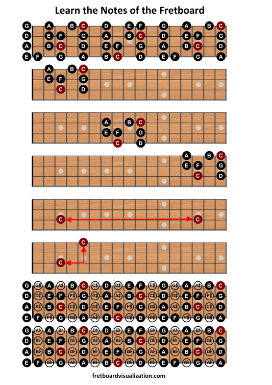 Learning the Notes of the Fretboard