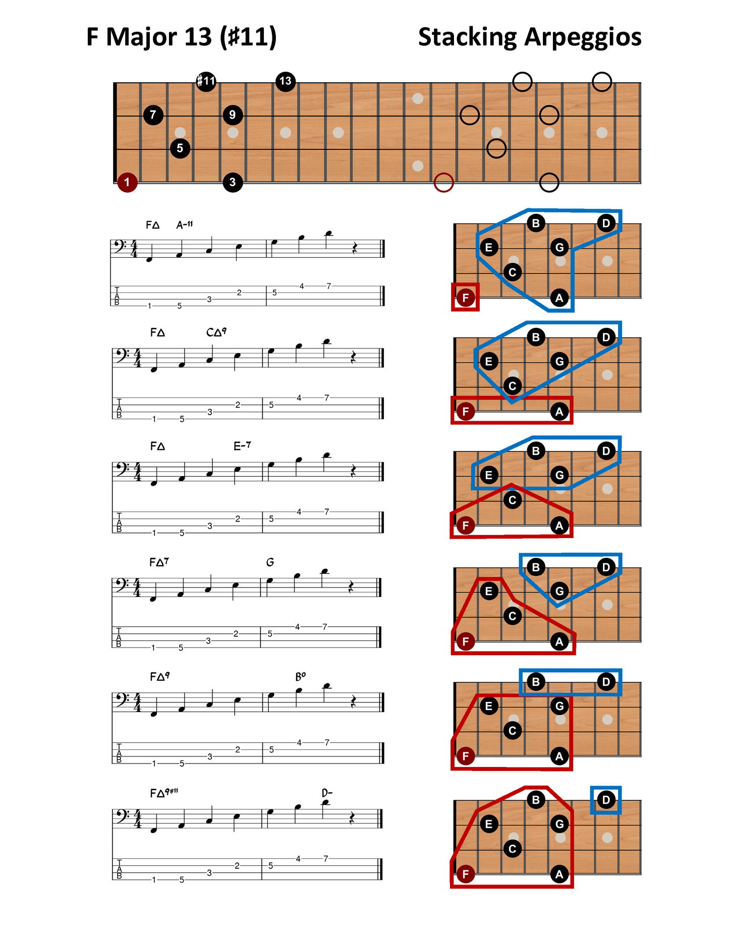 Fretboard Visualization - Volume Two