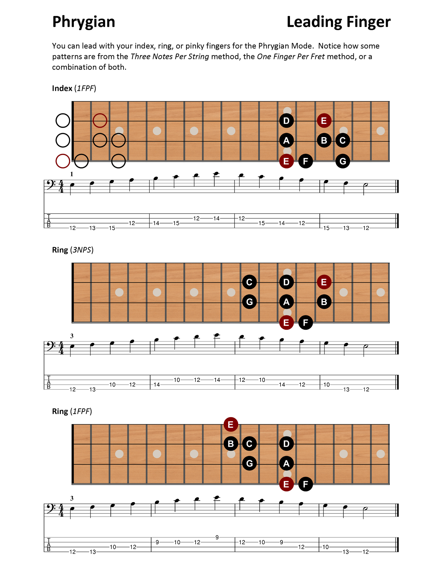 Fretboard Visualization - Volume Two